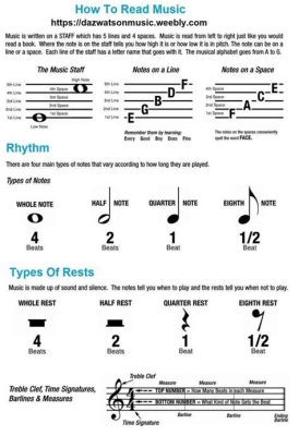 How to Read Guitar Notes on Sheet Music for Beginners: A PDF Guide with Insightful Tips