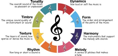 lp music meaning: How does the rhythm of a song reflect societal values?