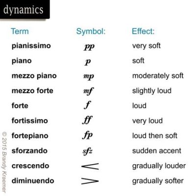 Pianissimo Meaning in Music: Delving into the Depth of a Musical Directive