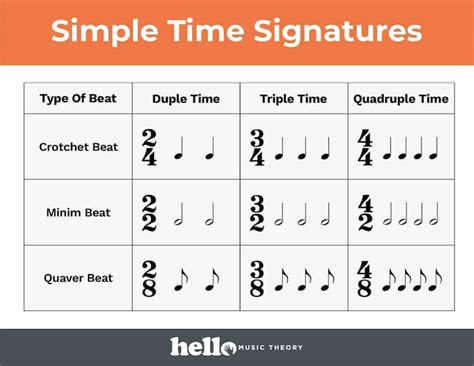 what does measure mean in music what is the relationship between measures and time signatures